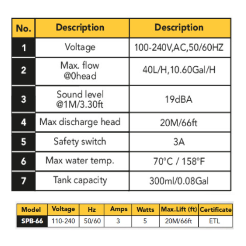Mini Split Condensate Pump - SPB Series