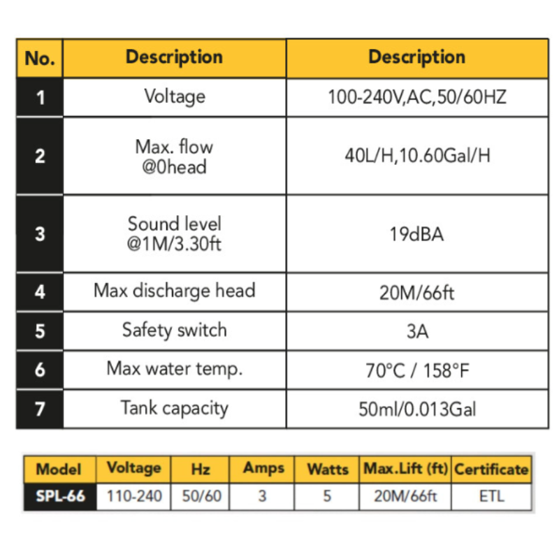 Mini Split Condensate Pump - SPL Series