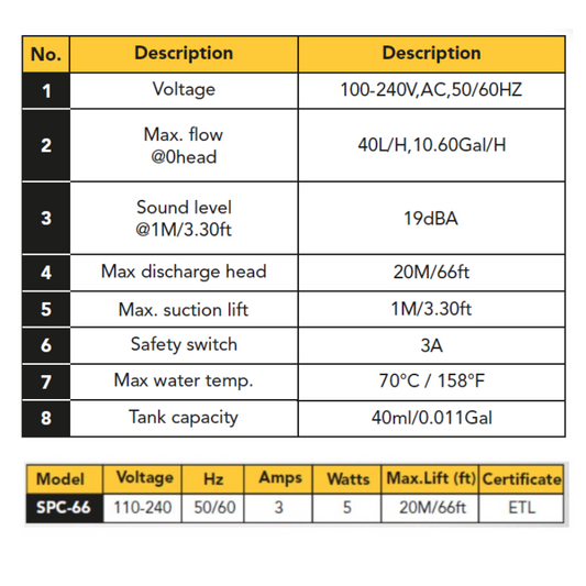 Bomba de condensado minisplit - Serie SPC