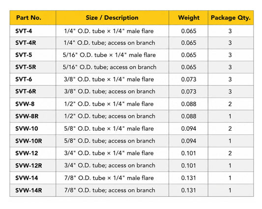 Specification chart for SVT and SVW copper solder tees with 1/4-inch male flare or branch access connections, showing tube sizes, weights in pounds, and package quantities.