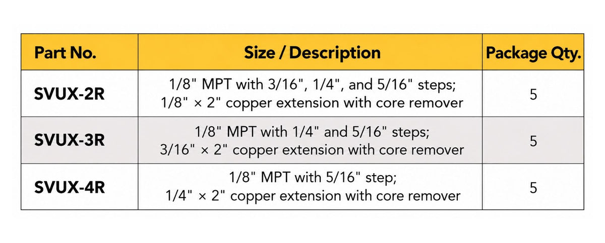 Specification chart for SVUX-2R, SVUX-3R, and SVUX-4R copper tube extensions with core removers, showing MPT step sizes, tube dimensions, and package quantities.