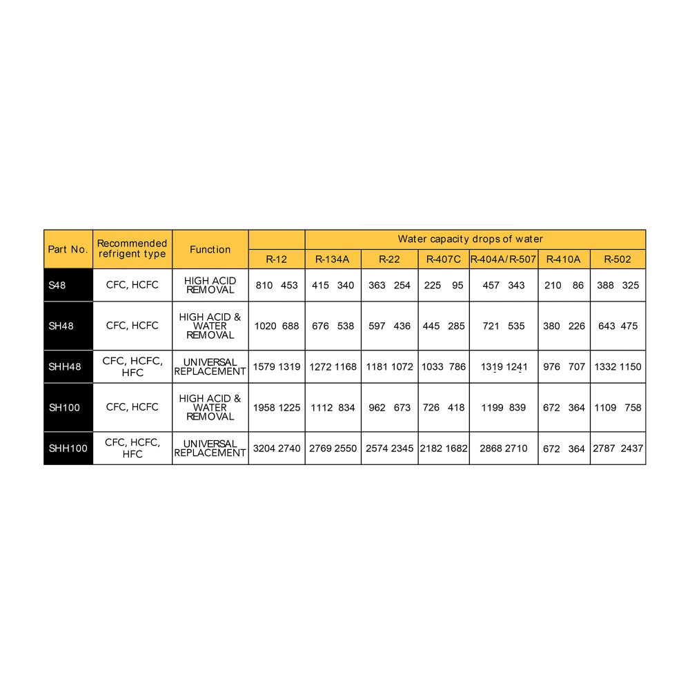 Filter Core & Drier – Universal Replacement, CFC/HCFC/HFC