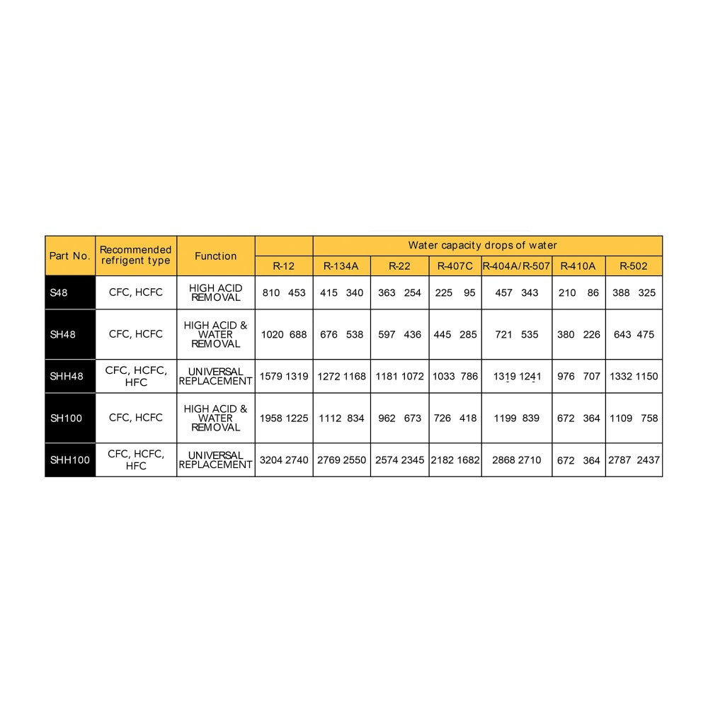 Filter Core & Drier Shell – Hi-Acid/Water Removal