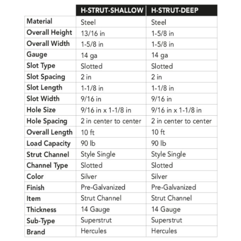 DEEP STRUT CHANNEL - 1-5/8" X 1-5/8" X 10'