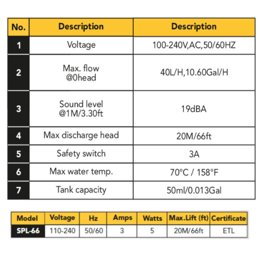 Mini Split Condensate Pump - SPL Series