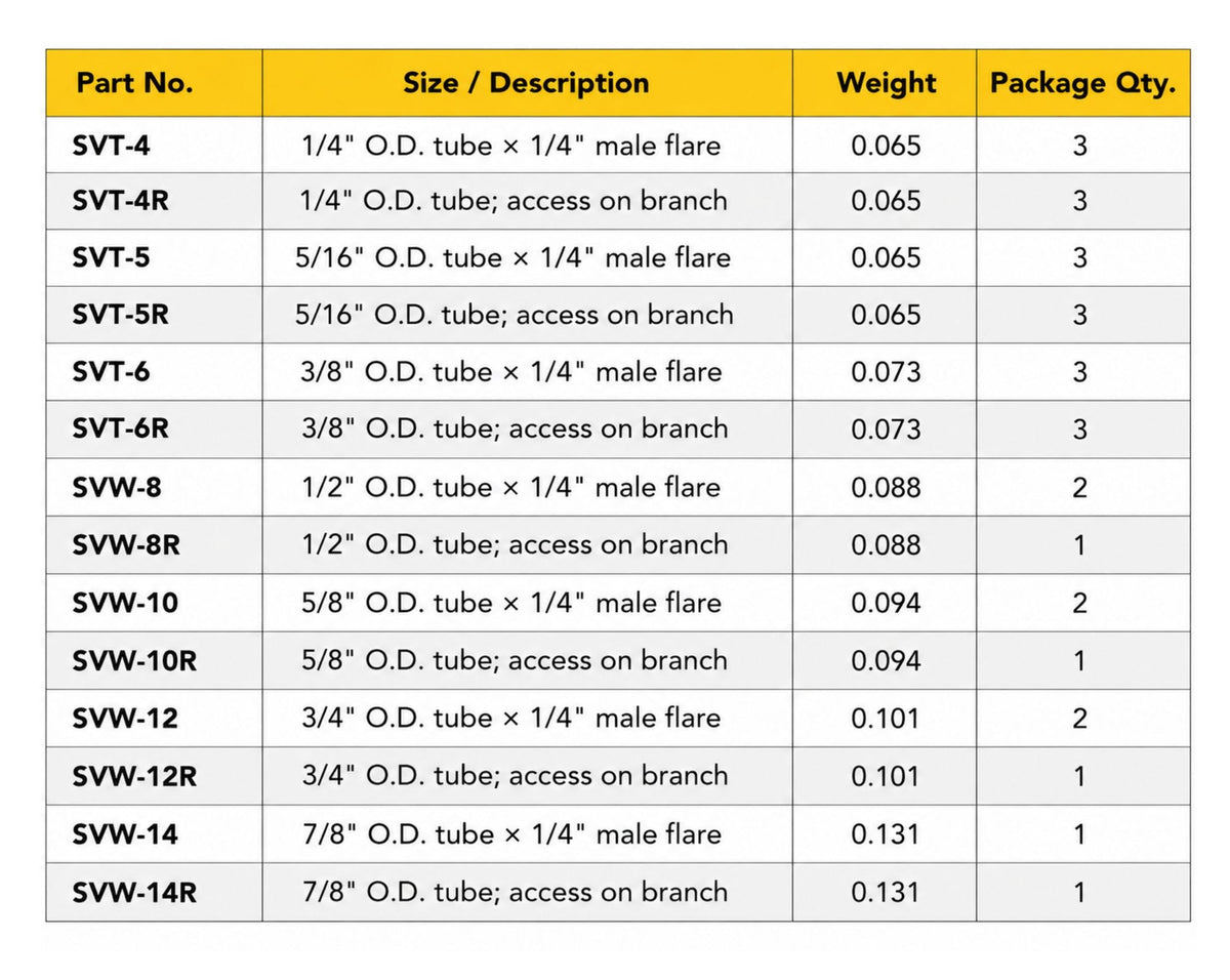Specification chart for SVT and SVW copper solder tees with 1/4-inch male flare or branch access connections, showing tube sizes, weights in pounds, and package quantities.
