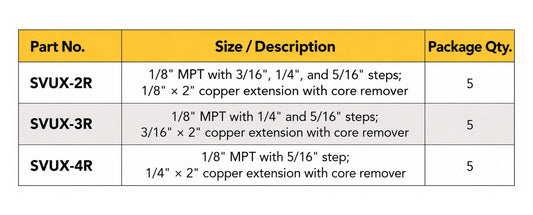 Specification chart for SVUX-2R, SVUX-3R, and SVUX-4R copper tube extensions with core removers, showing MPT step sizes, tube dimensions, and package quantities.