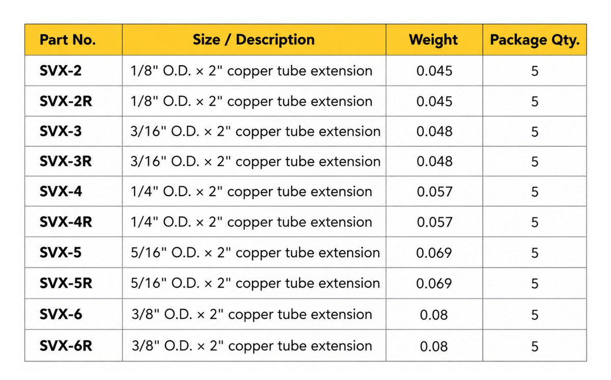 Specification chart for SVX copper tube extensions, models SVX-2 through SVX-6R, showing outside diameters, 2-inch lengths, weights, and package quantities.