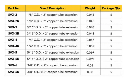 Specification chart for SVX copper tube extensions, models SVX-2 through SVX-6R, showing outside diameters, 2-inch lengths, weights, and package quantities.